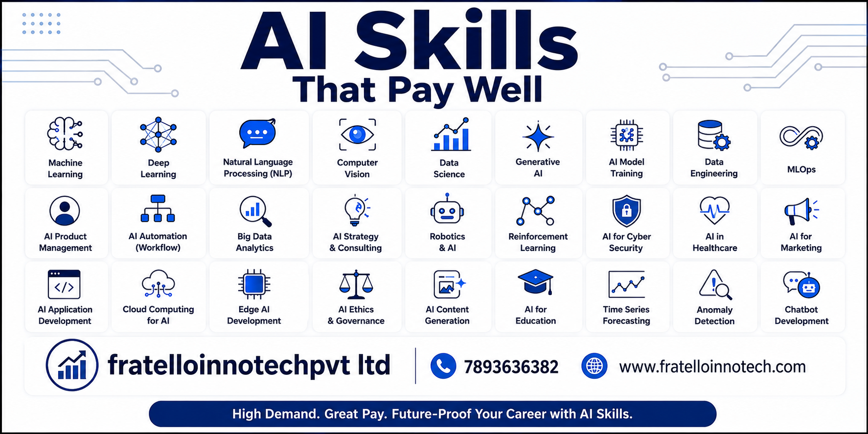 AI Skills That Pay Well – Learn, Build & Grow Your Career with Fratello Innotech Pvt Ltd