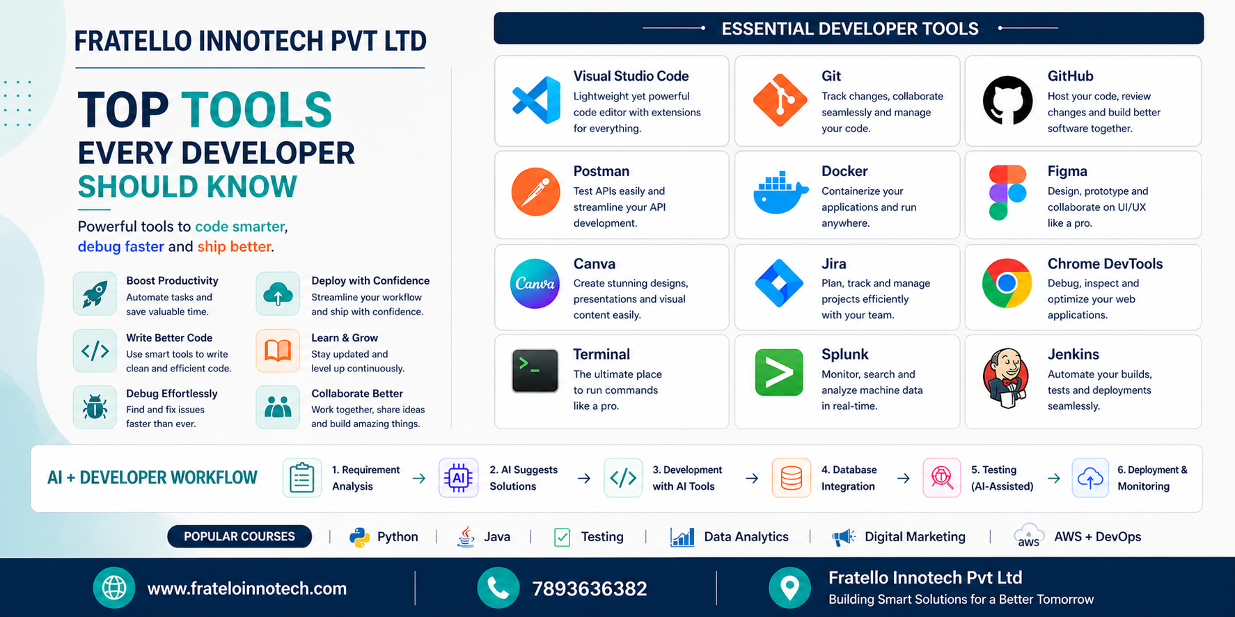 Top Tools Every Developer Should Know
