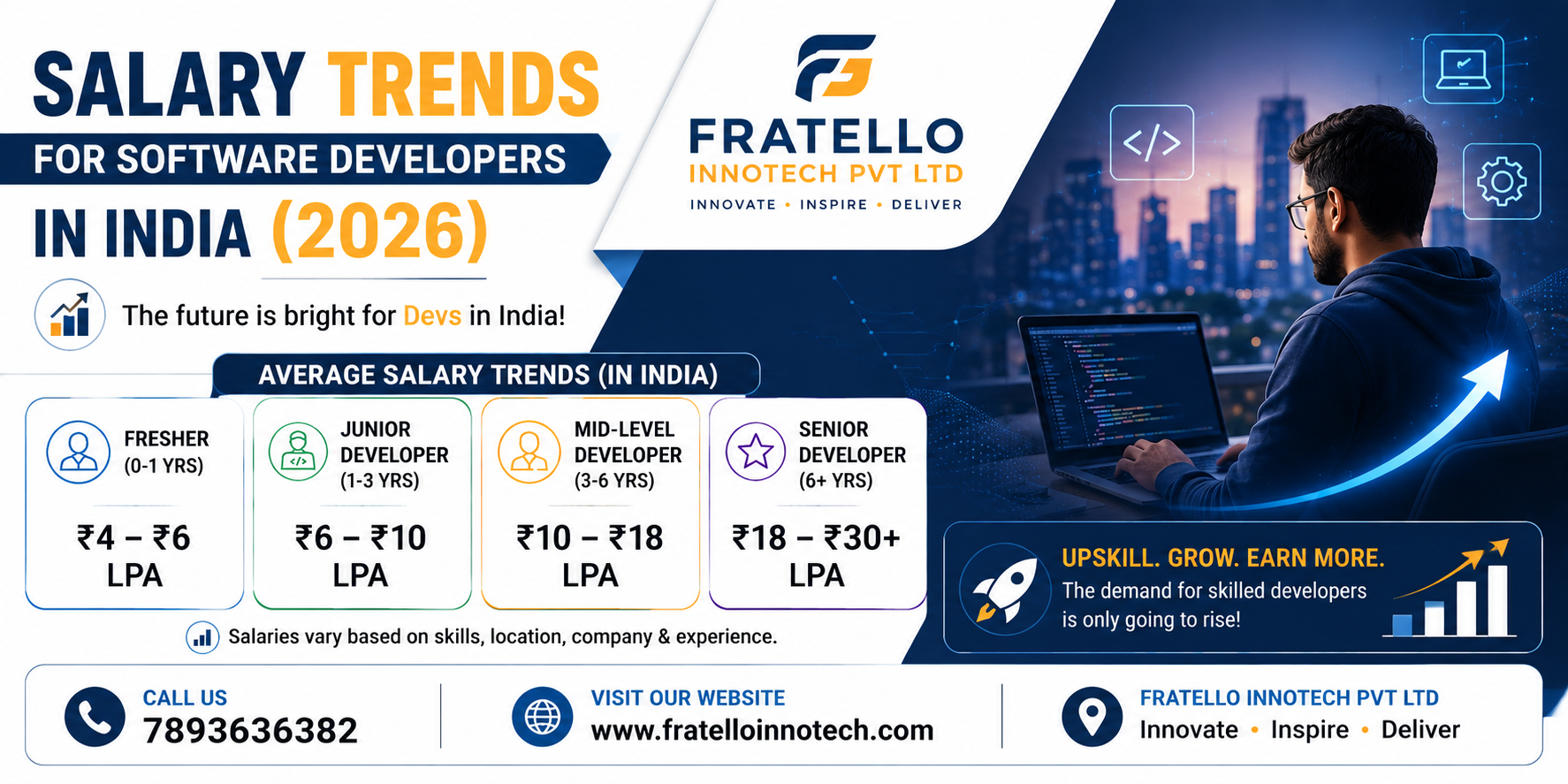 Salary Trends for Software Developers in India (2026)