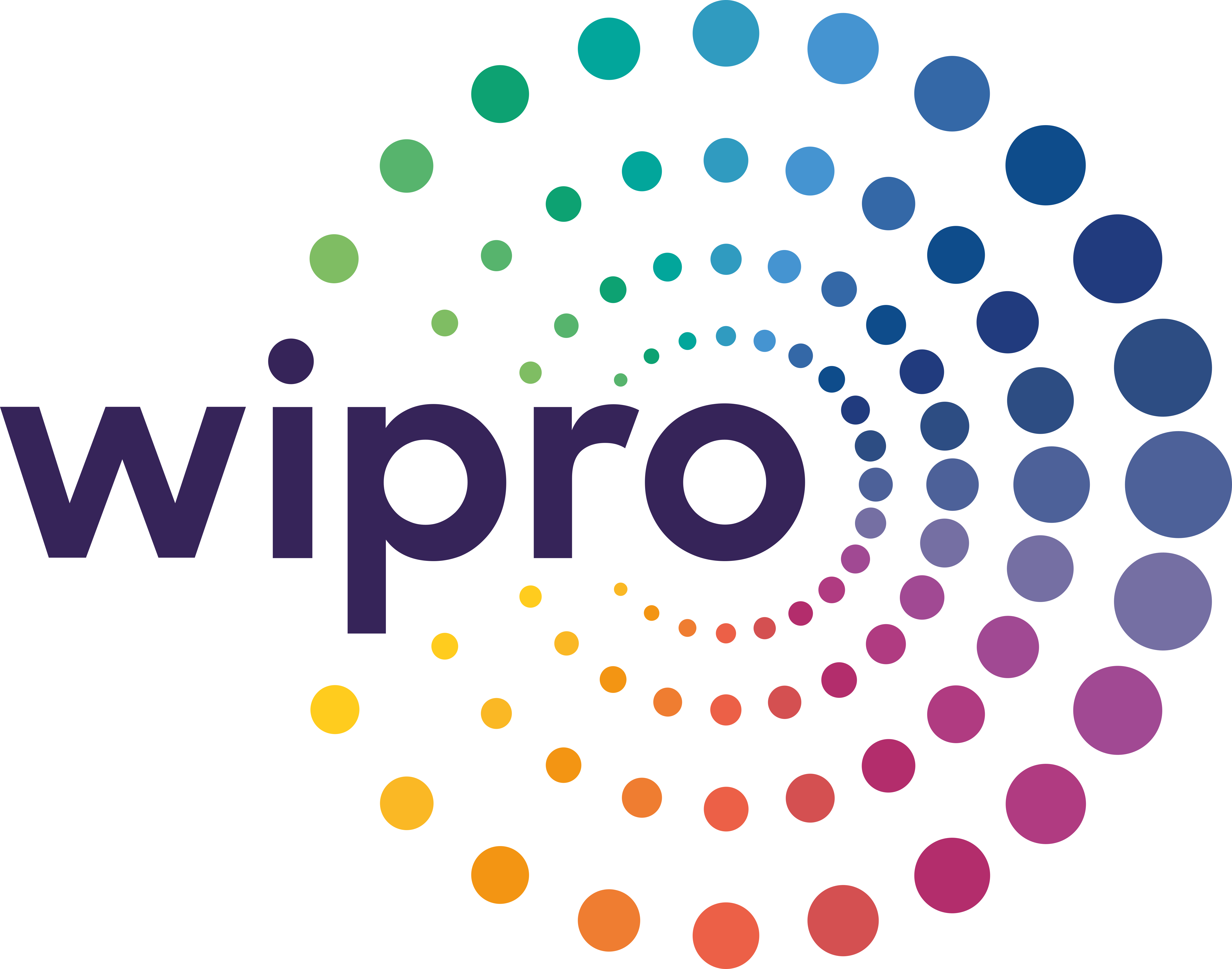 Wipro